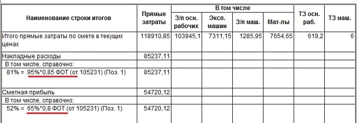 Расчет нагрузок электроустановки, коэффициент использования